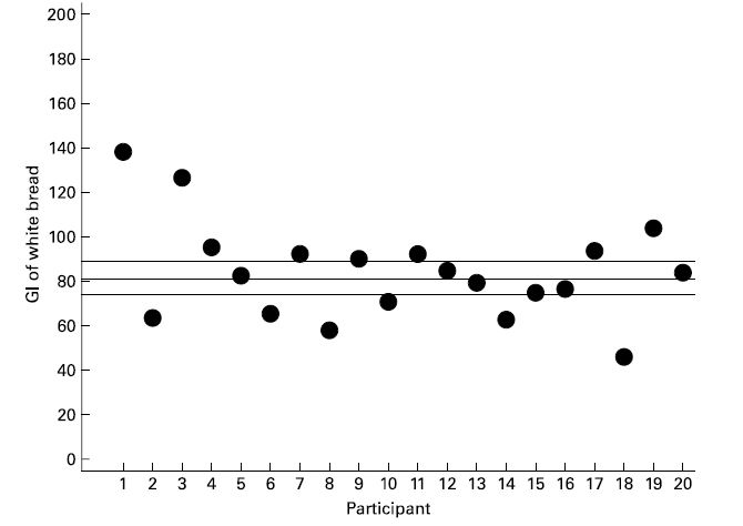 between-subject-variability-for-white-br