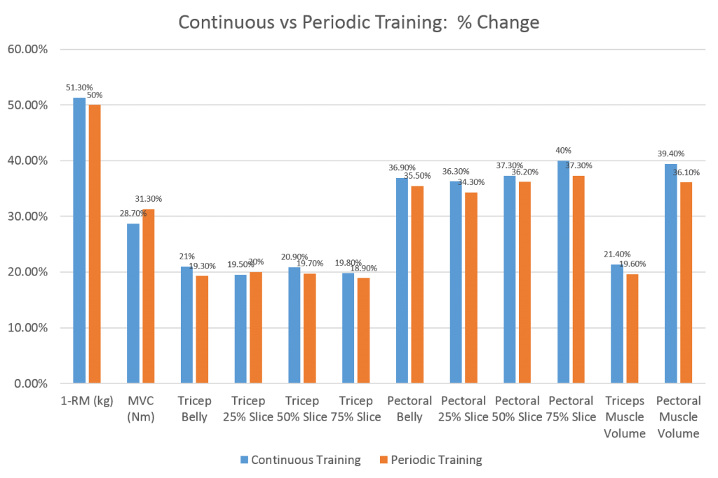 continuous-vs-periodic-training-1024x682
