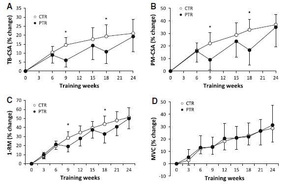time-course-continuous-vs-periodic-train