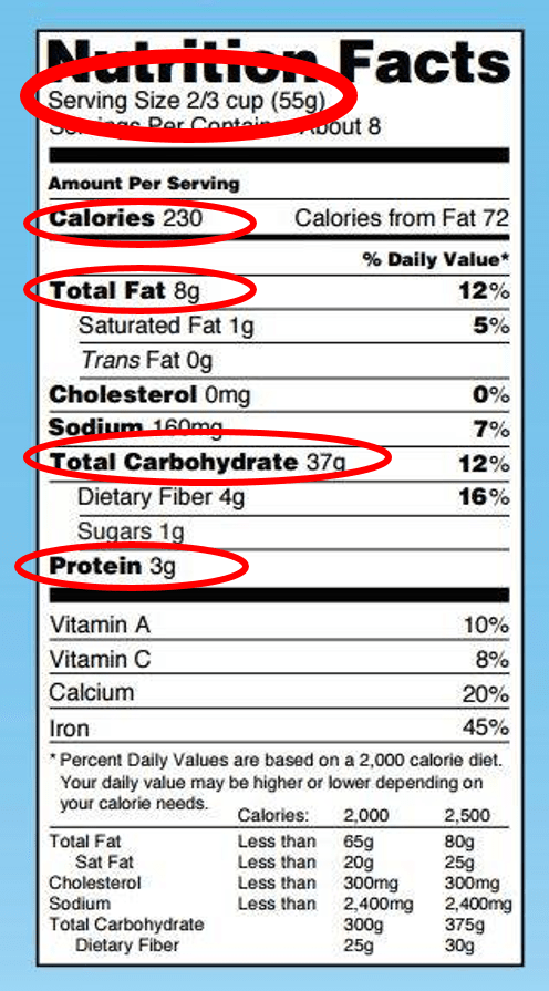 https://weightology.net/wp-content/uploads/2017/01/food-label-circled.png
