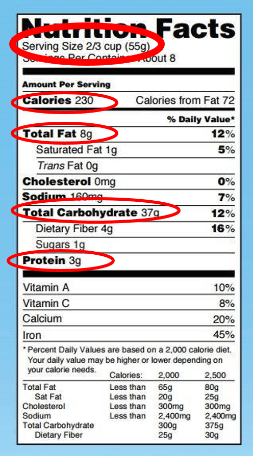 Calorie Counter: Complete nutritional facts for every diet by