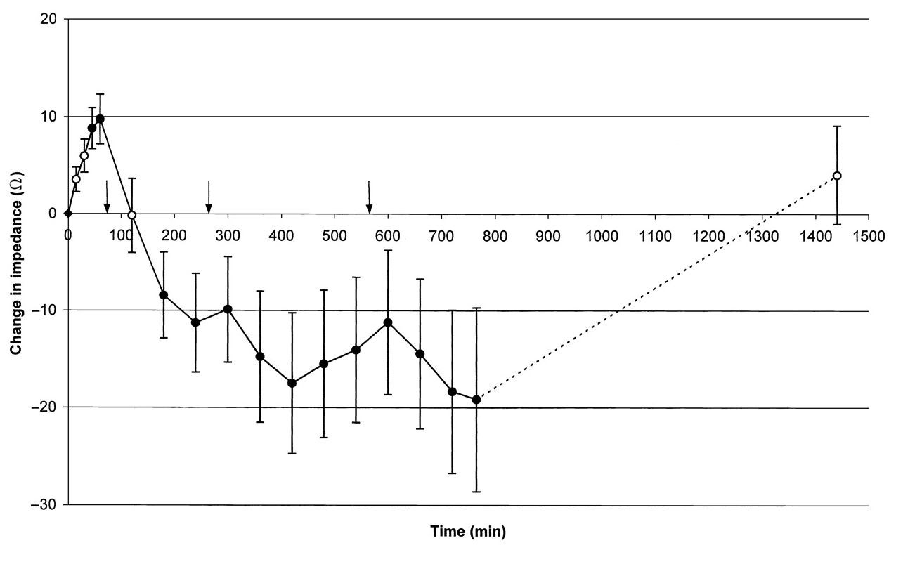 Why Your Body Fat Scale Readings Will NOT Add Up To 100% – Eat Smart