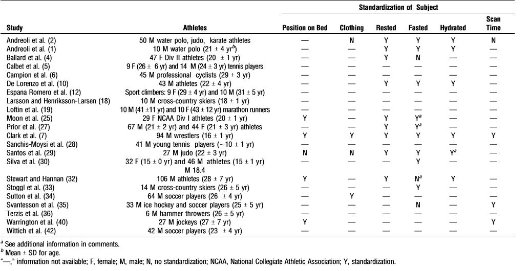 Putting Body Composition to the Test