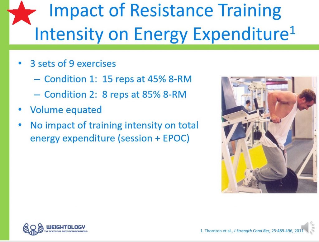 The Impact of Resistance Training on Energy Expenditure Weightology