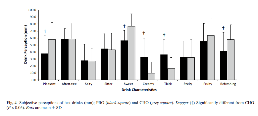 Research Review:  Can Post-Workout Whey Reduce Your Calorie Intake?
