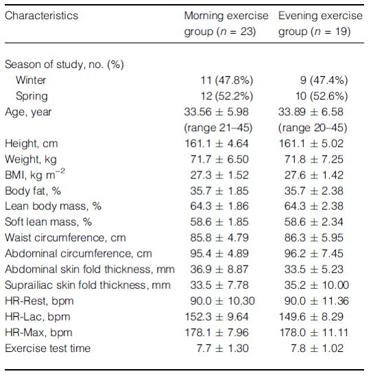 Research Review:  Morning Exercise for More Fat Loss?