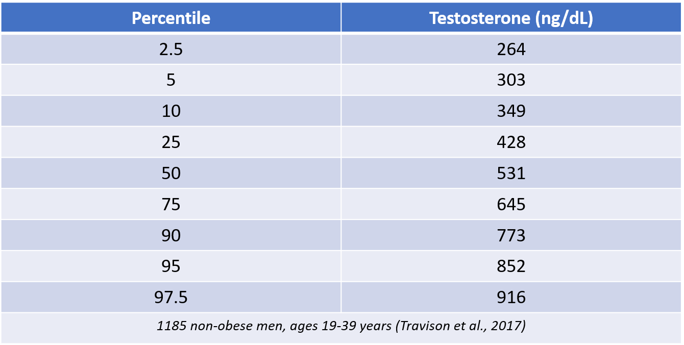 Travison-testosterone.png